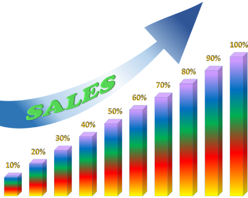 Profit Tracking