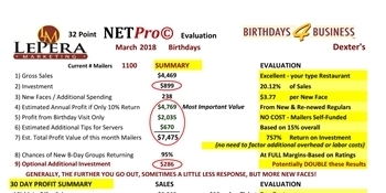 B4B Dexter's 03.18 sRESULTS NSD