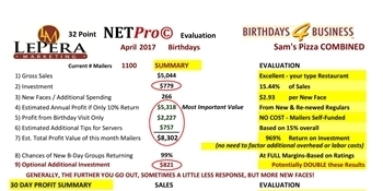 B4B Sam's Pizza COMBINED 04.17 sRESULTS NSD